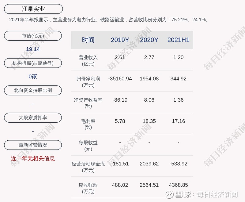 江泉实业终止非公开发行a股股票事项及撤回申请文件