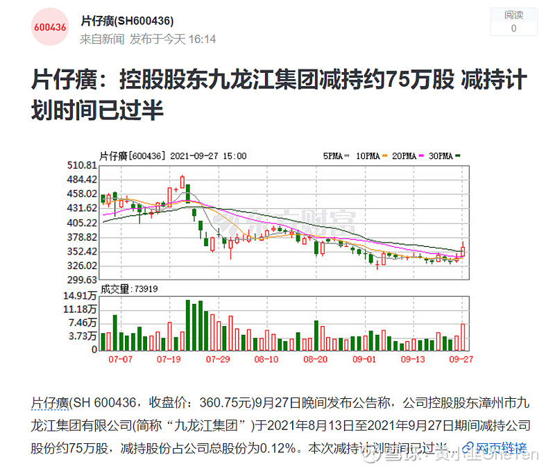 片仔癀之减持时间周期过半可股价却开始回升