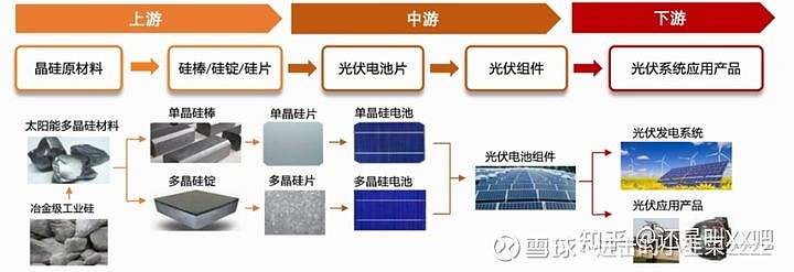 二,光伏组件制作过程