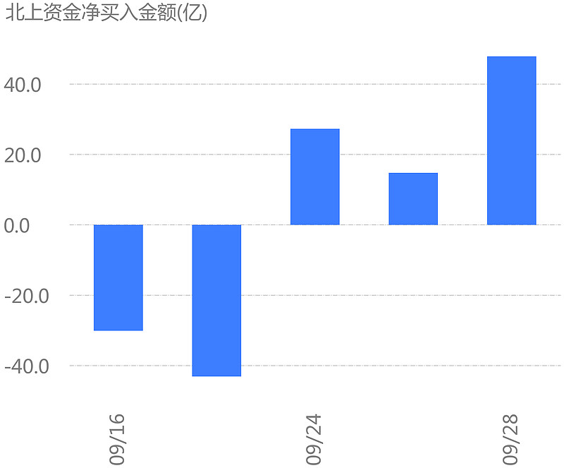 南北南北txt百度云_南北资金_地理南北极是南北吗