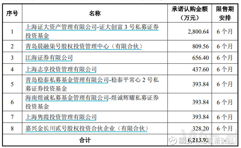 资本市场迎来了北交所速度节后新股申购分析