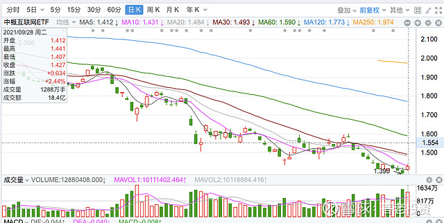 今夜美股崩盘中概股逆势上扬