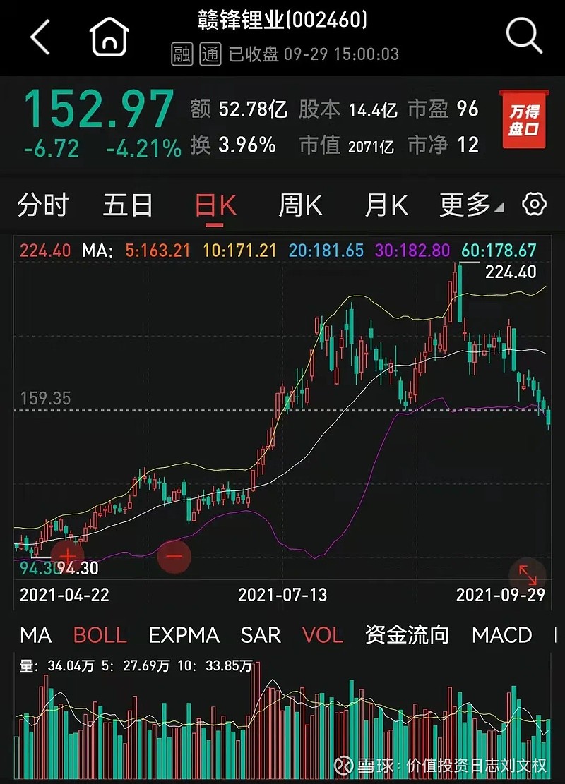 赣锋锂业9月29日晚间发布公告称,近日,公司收到赣锋国际的通知,因