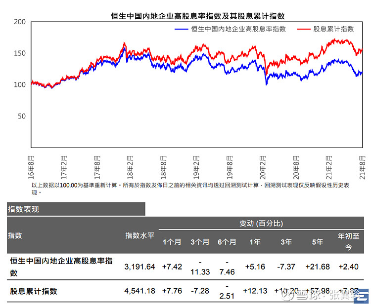 岁末该考虑这个复合防守策略了 对于偏爱高股息策略的投资者,2021 年