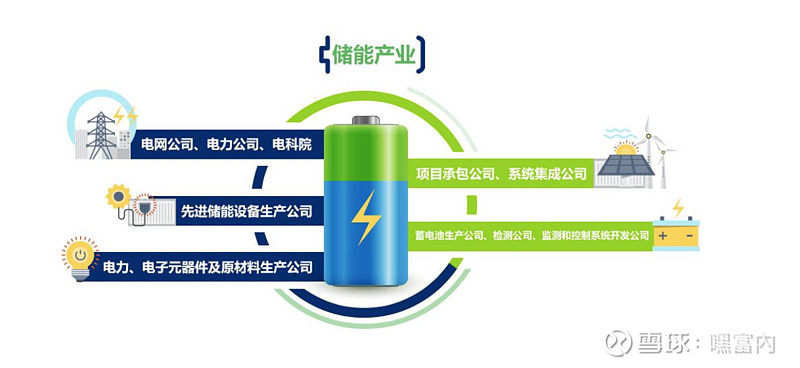 行业热点--国家能源局28日印发《新型储能项目管理()