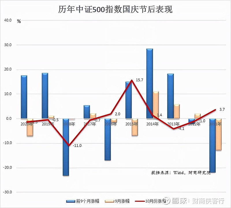 中证500指数:涨跌互现