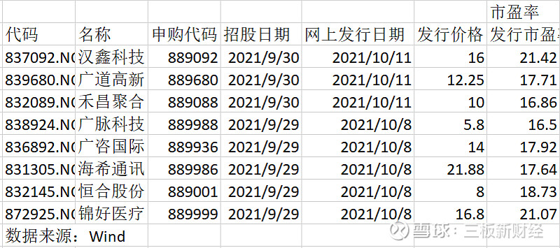 精选层新股申购中签率及走势简单预测(冻结资金可能破万亿)