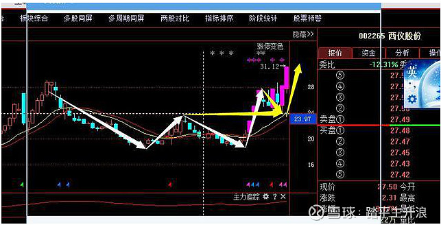 中国股市真正的短线高手:用反人性的方法买入强势股,这才是真正的追涨