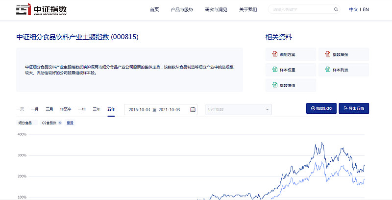 发现中证指数官网改版了变漂亮了还增加了增加了很多新功能