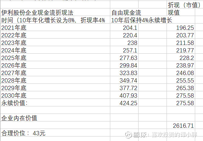 伊利股份——成熟期的好公司,以现金流方式折现来估算