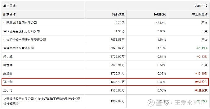 杭州牛散孙惠刚的经典战役