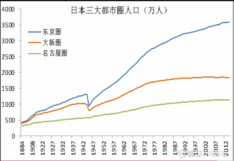 人口老龄化是指人口生育率