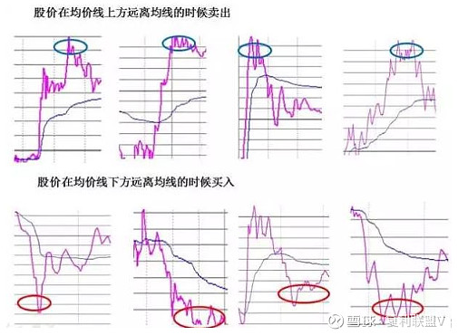 有史以来最实用的日内t0口诀再忙也要花5分钟背熟让你少奋斗10年