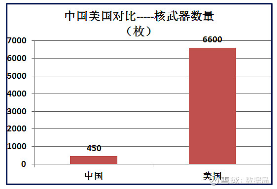 美国实力到底多强大33组大数据中美对比分析中国加油