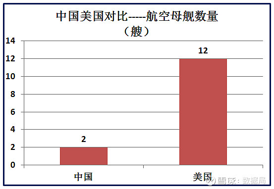 美国实力到底多强大33组大数据中美对比分析中国加油