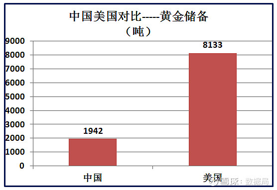 美国实力到底多强大33组大数据中美对比分析中国加油