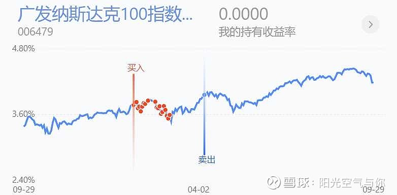 指数分析:纳斯达克100指数昨日上涨,跳空高开收十字星,今日纳指期货