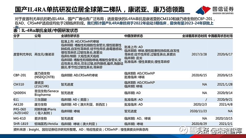 免疫靶点行业梳理专题报告