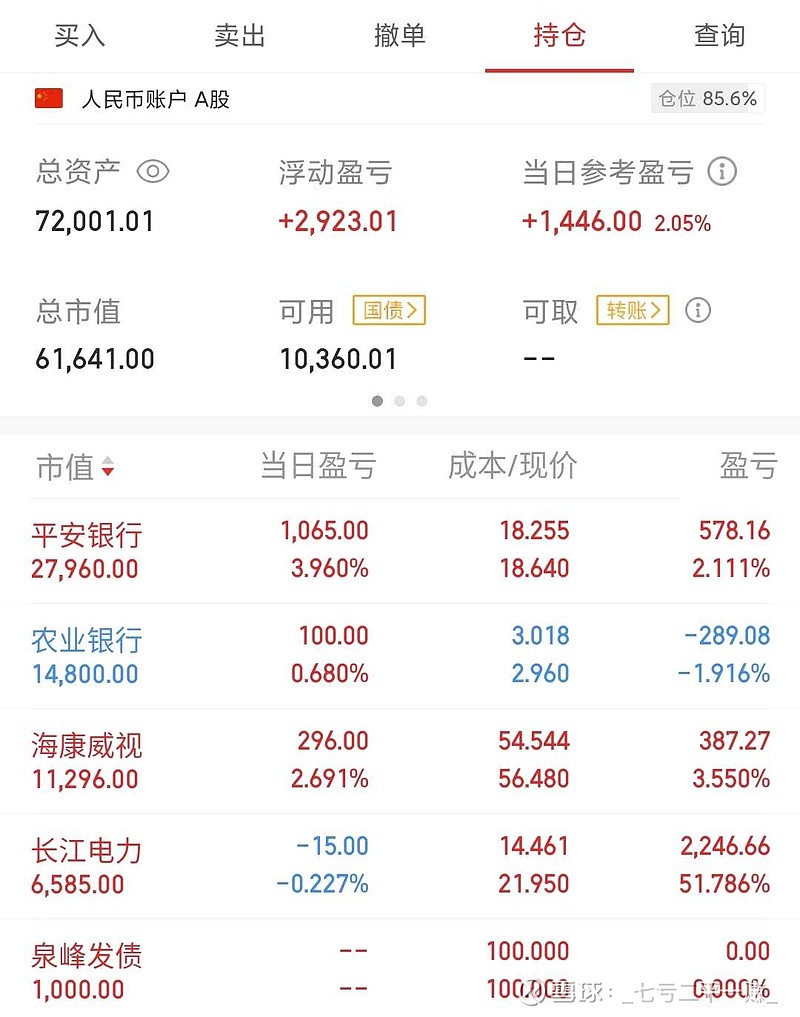 十万盈利之路(还差96506) 2021-10-08 长线 工商银行