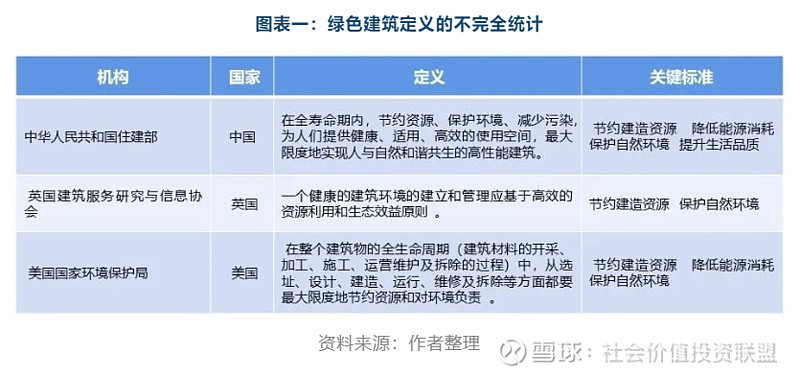 碳中和专题 碳金融支持绿色建筑发展的潜力分析