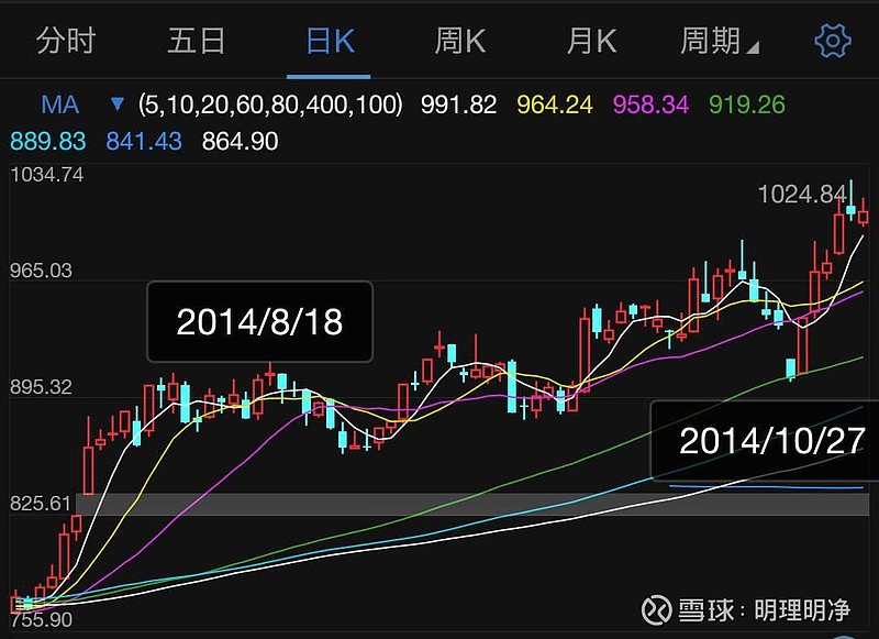 券商主升浪前的最后一次调整接近尾声