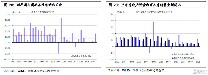 2021年第四季度调图,2021年铁路第四次调图 2021年四季度债券投资策略经济逐渐改善利率逐渐回升