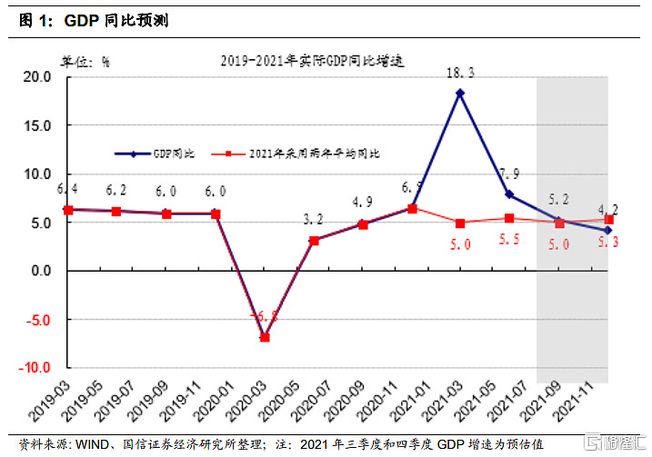 2021年四季度债券投资策略经济逐渐改善利率逐渐回升