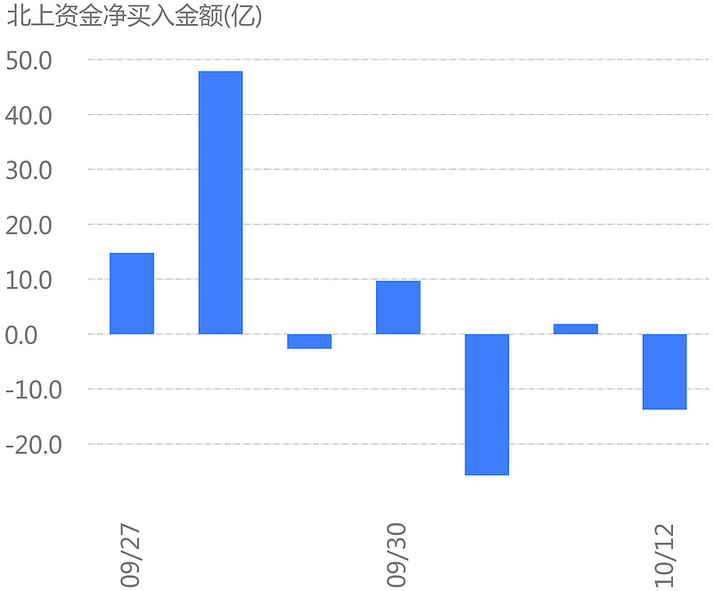 南北资金_地理南北极是南北吗_南北南北txt百度云