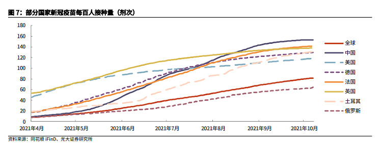 尽管自默沙东公布好消息以来,美国,澳大利亚,韩国及新加坡等多个国家