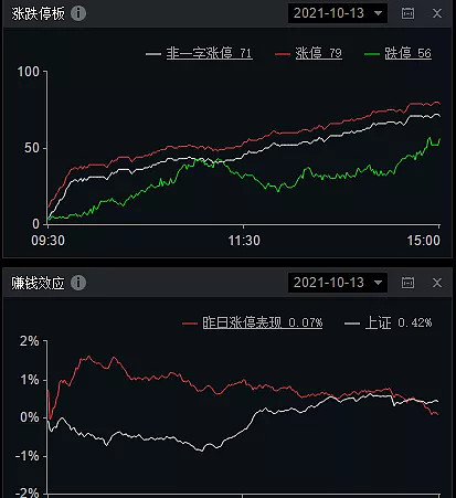 乐极瞎混跌停板