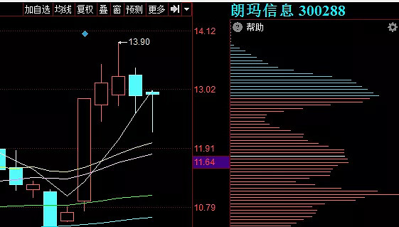 赖玉平民:40cm,只要你坚持下去,没有不大赚的理由.