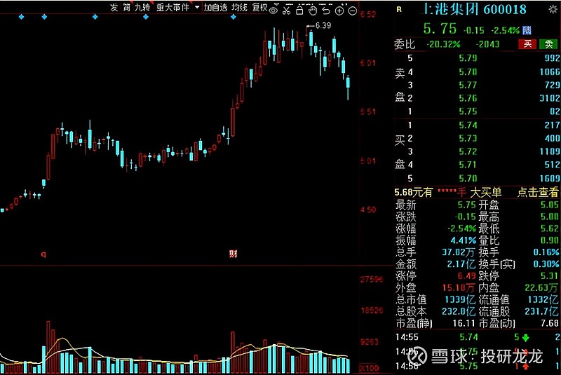 中国股市:白马股崛起!10只绩优低估值白马股请收好,建议收藏!