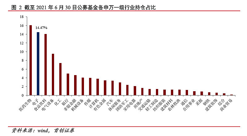 2021年第四季度调图,2021年铁路第四次调图 截至2021年9月24日,电子行业股票总流通市值占a股总流通市值比例为7.
