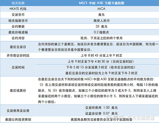 msci中国a50互联互通指数期货,盛大上市开启新征程