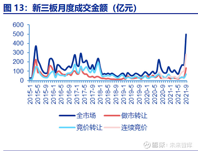 2021年9月新三板市场回顾精选层稳健运行北交所正式问世