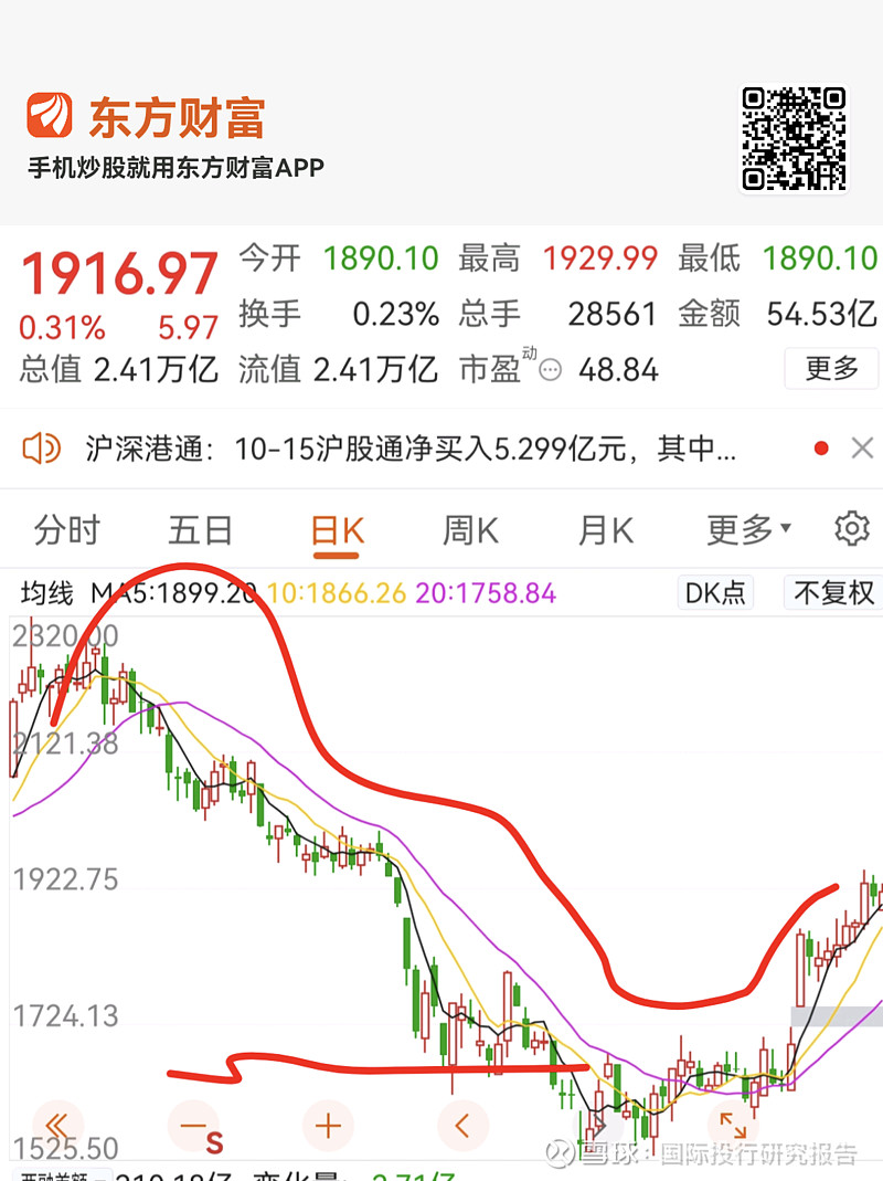 10大股票组成中,esg基金茅台只占3.77%,而普通的基金中占5.38%.
