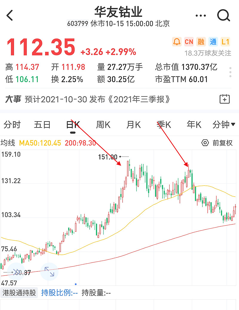 华友钴业简易复盘磷矿房产税股票牛市