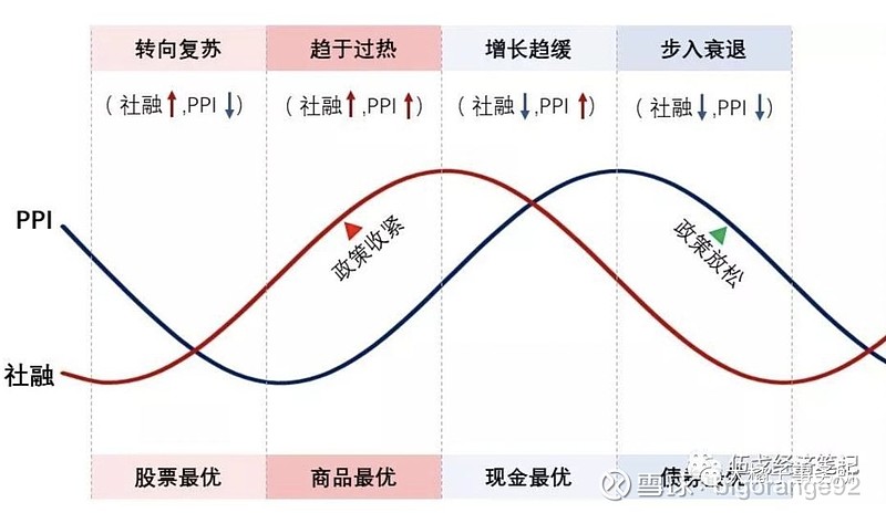 如何预判投资中的入场时机