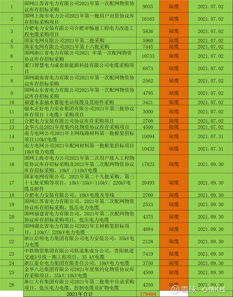 风电东方电缆数据记录20211017