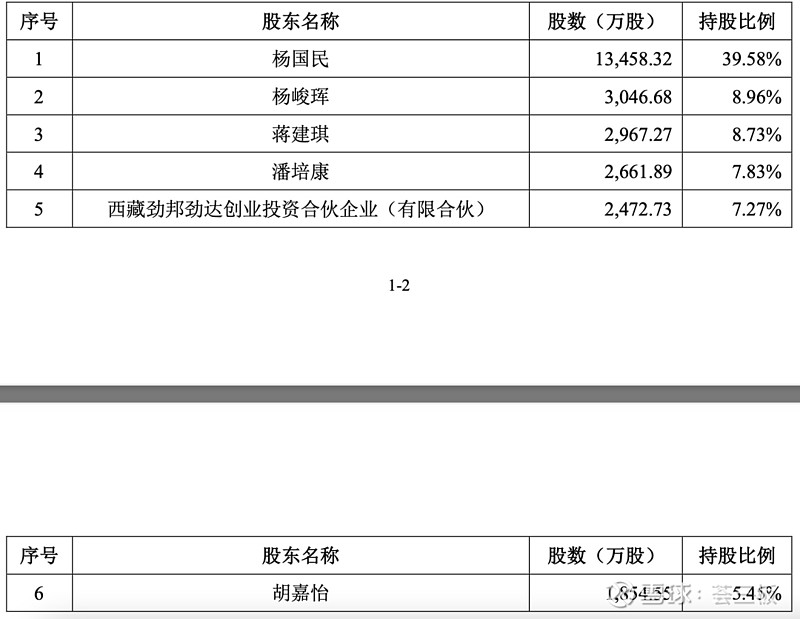 六十四卦图 卦名 记_猎美记 风间名香 小说_不记名股票