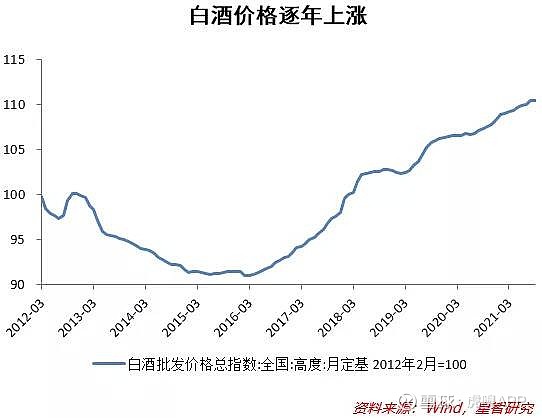 白酒股,还值得投资吗?