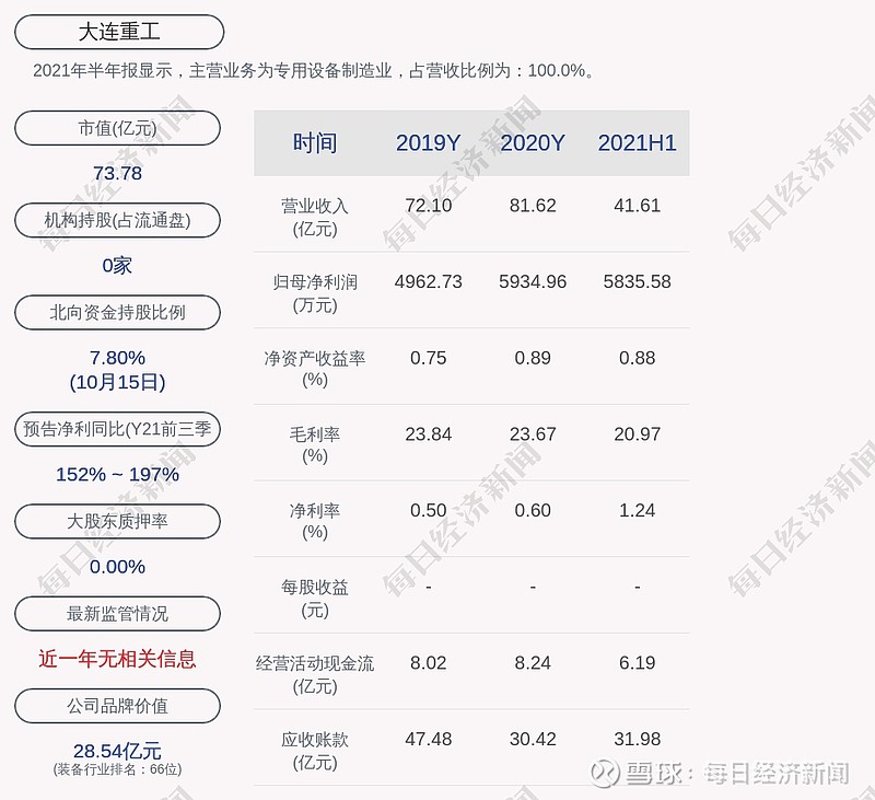 大连重工的董事长是邵长南,男,59岁,无境外居留权,本科学历,高级工程