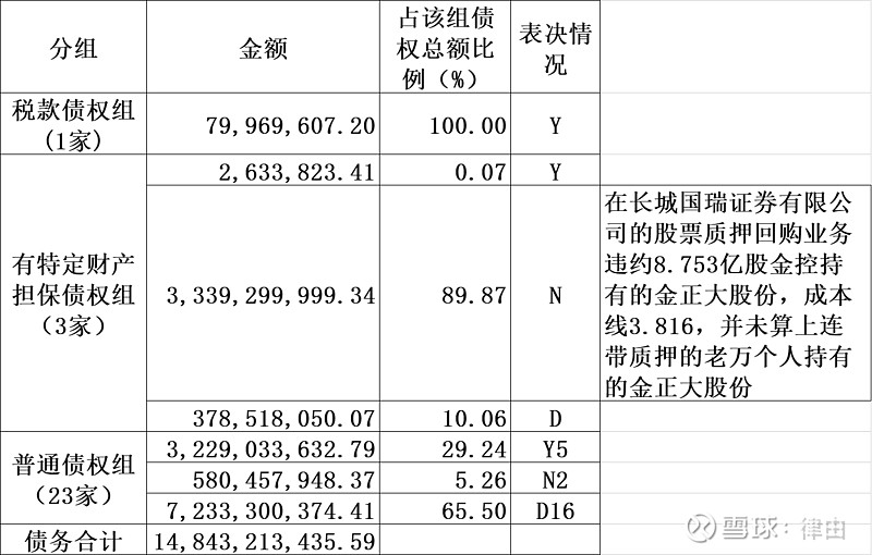 1,金控的股东都有哪些人?