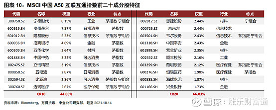 msci中国a50期指今起交易华夏南方易方达汇添富等4家基金公司首批上报