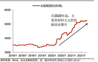 行业调研原材料上涨叠加限电调味品或迎普涨成本压力料延续到q4