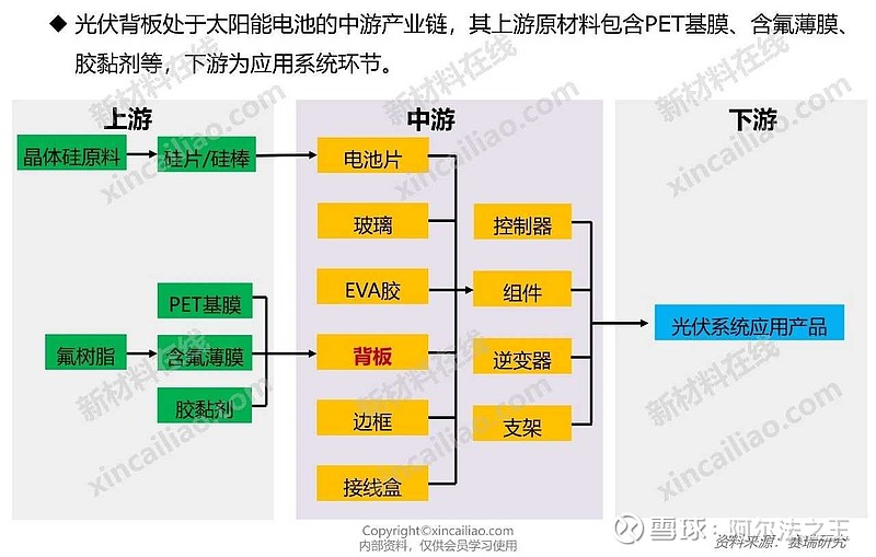 光伏背板产业链结构图光伏产业链全景图四,光伏核电产业链全景图三