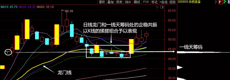 2 一线天论剑池 1,玩法 盘面以