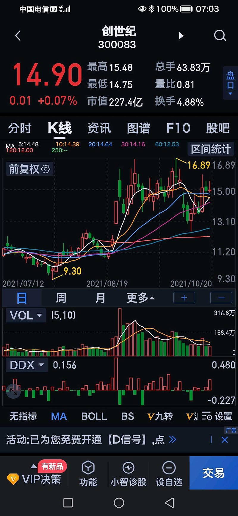熟悉我技术分析的都知道一般中大盘股在放量中阳线过.