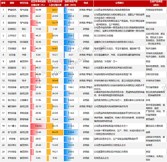 【a50etf】"宁茅在手"之msci中国a50成分股预览