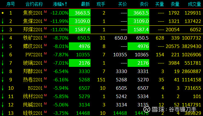 煤炭股票,期货为何劈叉?